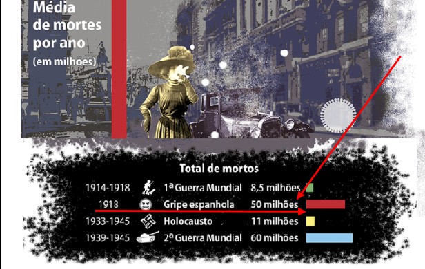 Assista aqui, vídeo explicativo pertinente à época. Impressiona