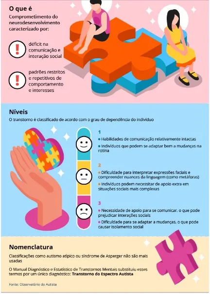 Lei define regras para contratação de pessoas com autismo