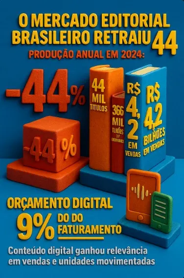 Não há como negar: o mercado editorial está retraindo perigosamente